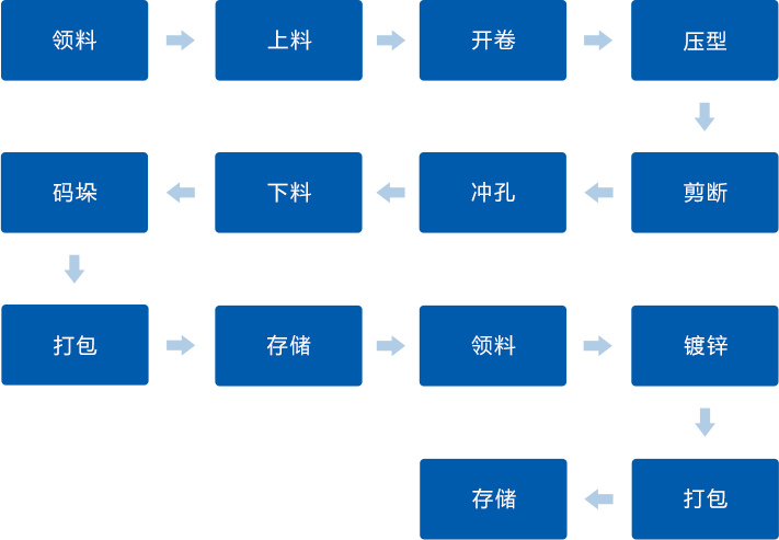 尊龙凯时·(中国区)人生就是搏!